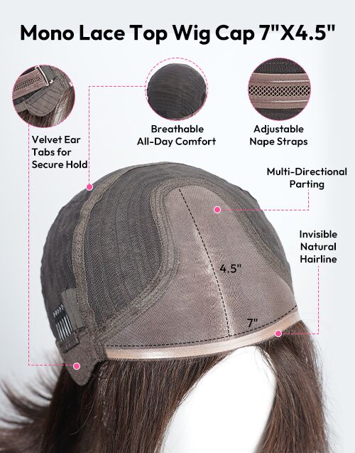 Infographic diagram showing the construction of the 7"x4.5" mono lace top wig cap